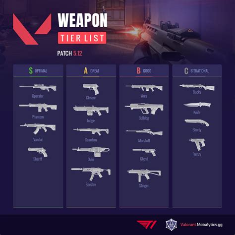 valorant roulette gun|valorant randomizer gun.